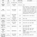 (주)그린이노베이션코리아 이미지
