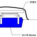 무수축몰탈의 균열원인 이미지