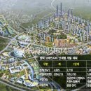 평택브레인공인중개사사무소 네이버블로그