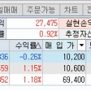씨에스케미칼 이미지