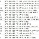 비앤비성형외과 이미지