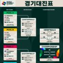 2026년 월드 베이스볼 클래식 (WBC) 일정 및 대진표 이미지