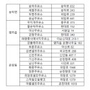 기산셀프주유소 이미지