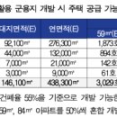 도봉-도봉-서울도봉-2100 이미지