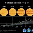 Sunspots in solar cycle 25 이미지