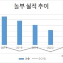 놀부 이미지