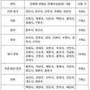 사찰 입장료 폐지 이미지