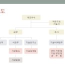 (주)썬에너지 이미지