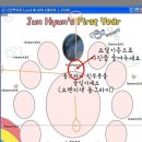 ［돌잔치 12달액자］ 만들기- 남아,여아공용 이미지