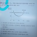 경제 평균비용 감소구간에서 생산량 늘릴때 이윤 이미지