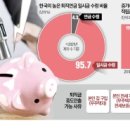 수급자 96%가 일시금 수령…'무늬만 퇴직연금' 손본다 이미지