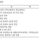 노블하우스유소년축구캠프