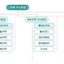 가정교회사역원조직 이미지