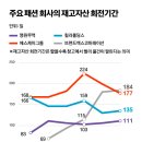 소비랩 이미지