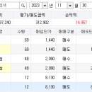 피엔케이컴퍼니 이미지