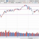 ㈜라온모터스 | 2017년 9월 20일 수요일 시장종합/마감시황