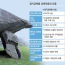 [어떻게 이런일이] 동북공정 도와주는 동북아 역사재단 이미지