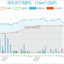 동평화치과의원 이미지