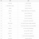 씨유남구플라워