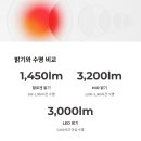 미래카센터 | 자동차 전조등 종류 완벽 비교 | 할로겐·HID·LED 차이와 교체 시기 총정리