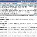 대동산업가스 이미지