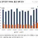 건수 뉴시스