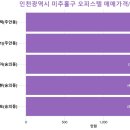수봉별마루 봄날주택 | 인천광역시 미추홀구 오피스텔