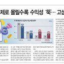 5G 중저가 요금제로 수익성은 뚝 이미지