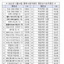 2022 서울시니어(실버)볼링연합회 행복사랑이벤트 시상자 명단 이미지