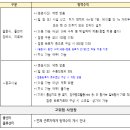 전라남도 단계적 일상회복 방역수칙 강화 행정명령 안내 이미지