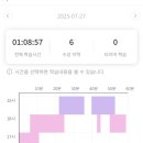 근면슈퍼 | [시원스쿨 스페인어] 왕초보 탈출 3번째 학습일지_ 환급반 후기