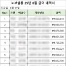 💖🧡💛💚[성장형 인재 모집] 마인드 좋은 분께 업계 최고 대우 약속! 【월 9회 휴무+연차 최대 16개+급여 400보장】 이미지