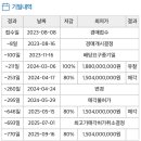 어울근린공원 공원화장실 이미지