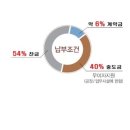 현대건설산업(주) 이미지
