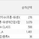 무역협상 기대···KINDEX 중국 본토 레버리지 ETF 18%...이제 시작일뿐 이미지