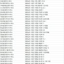 서천부동산중개사사무소 이미지