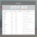 (주) 비엘홀딩스 이미지