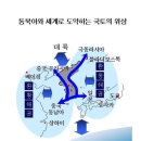 국토종합 개발 계획(2000 ~2020) 이미지