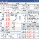 2월 26일 직장인급등주문자반(단타반)성적보고 / 수젠텍 6%수익 / 엘케이켐 4% 수익 이미지