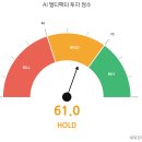 (주)한국양봉산업 | 3개월 +151% 폭등 대덕전자 지금 사도 될까
