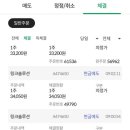 링크솔루션 상장매도후기(신영)