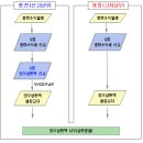 취업 후 학자금 상환 특별법」주요 개정내용 이미지