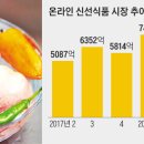 OK식품 이미지