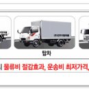 (주)사랑채 이미지