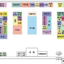 버드앤쥬샵