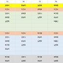 코젤병원 네이버블로그