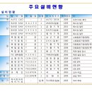 (주)엠앤씨 Daum카페