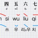 재미있는여행중국어 이미지