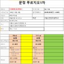 문정푸르지오1차아파트 이미지