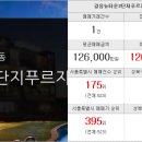 동부OK공인중개사사무소 이미지